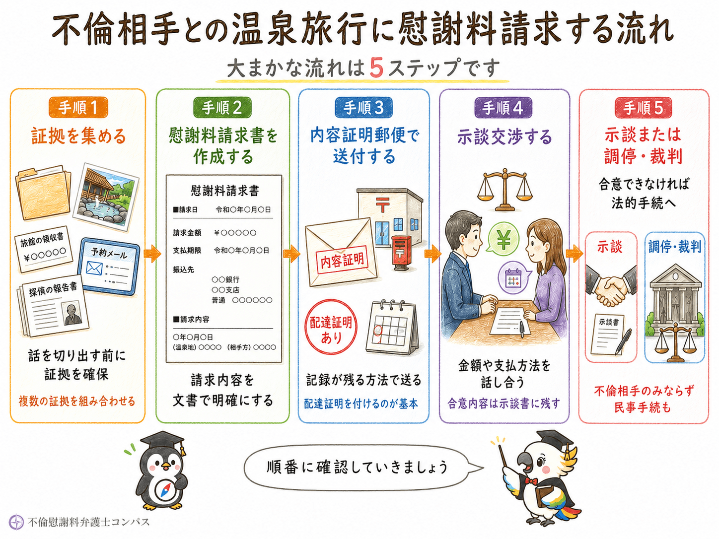 ７章　不倫相手との温泉旅行に慰謝料請求する流れ５つ